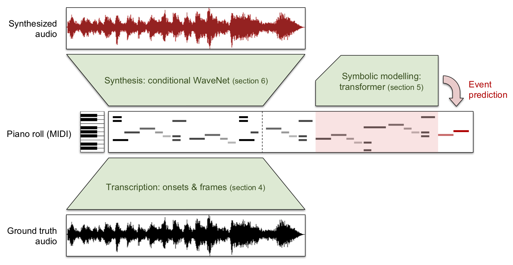 MIDI demonstration showing 2D representation